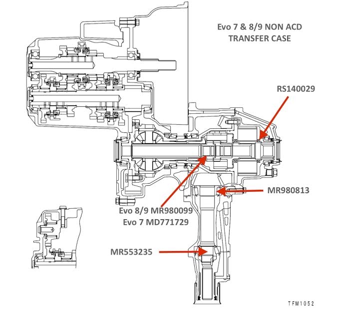 Evo 79 Transfer Box Bearings (ACD & NON ACD All Positions)